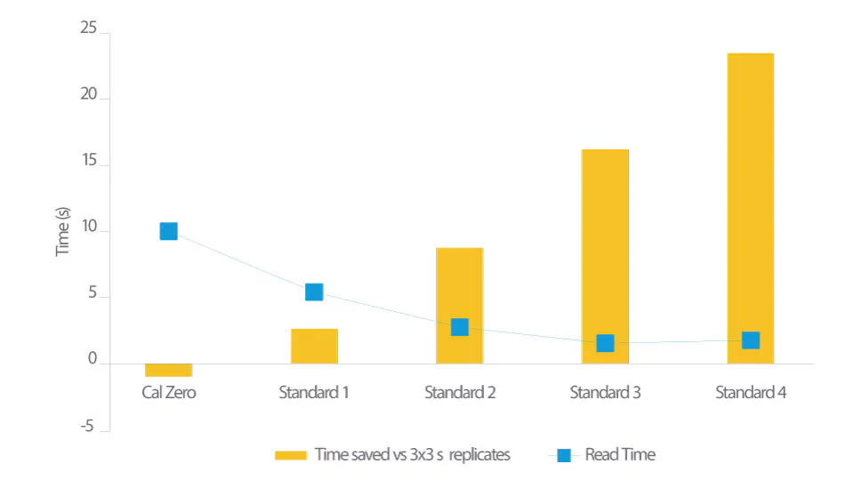 may quang pho hap thu nguyen tu agilent 280fs aa